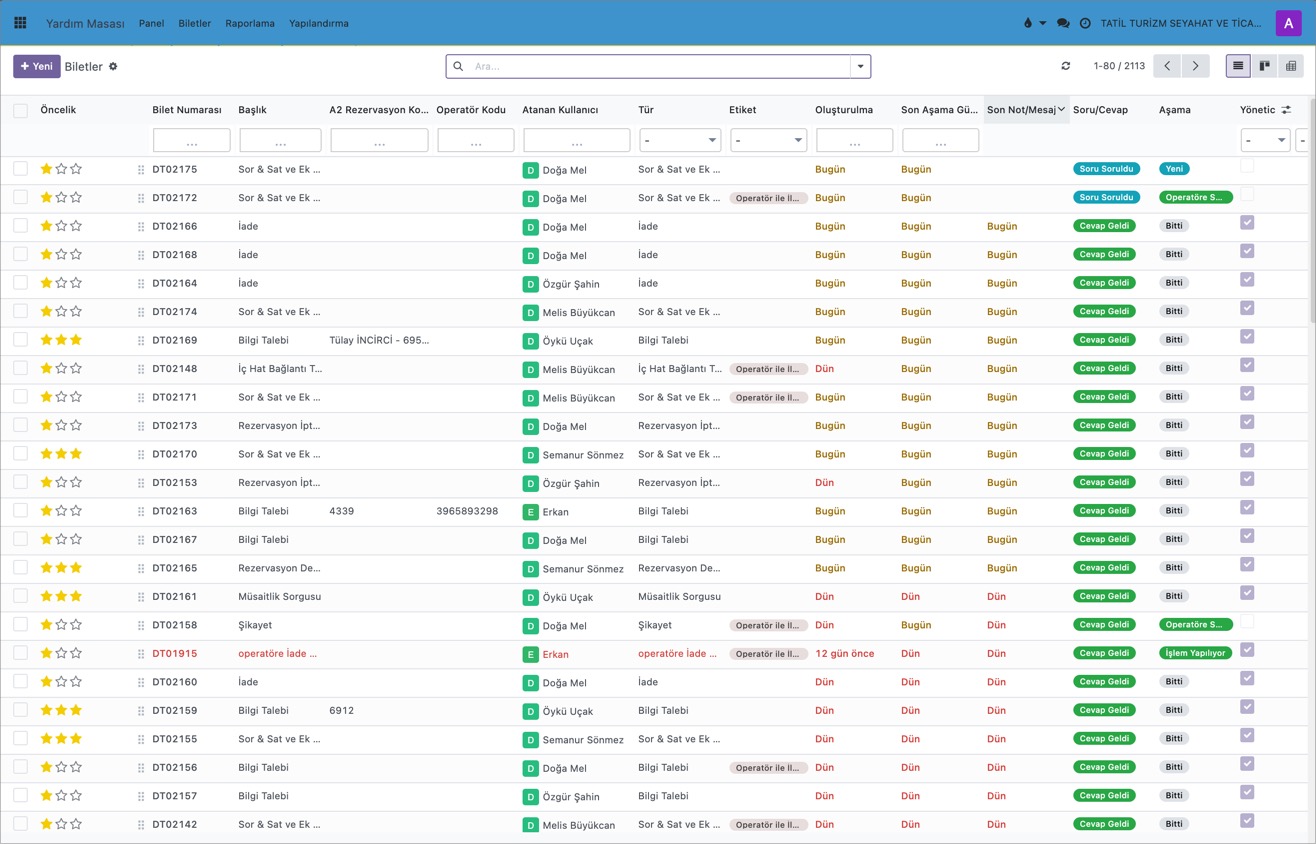 Travel Management Vertical